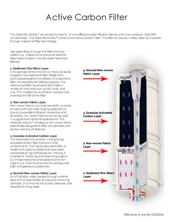 Alka Life Info 3