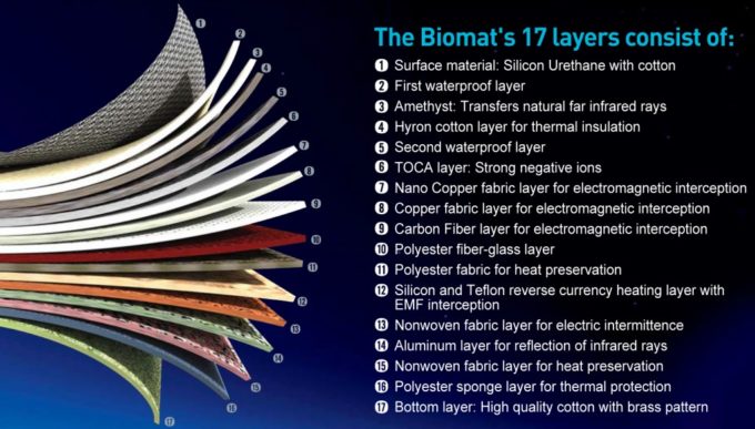 Biomat Layers